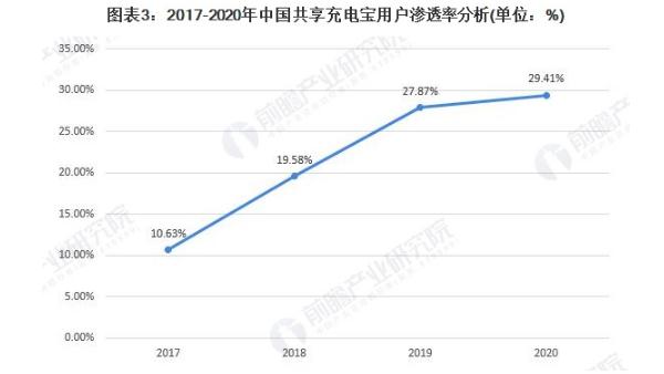 共享充电宝加盟